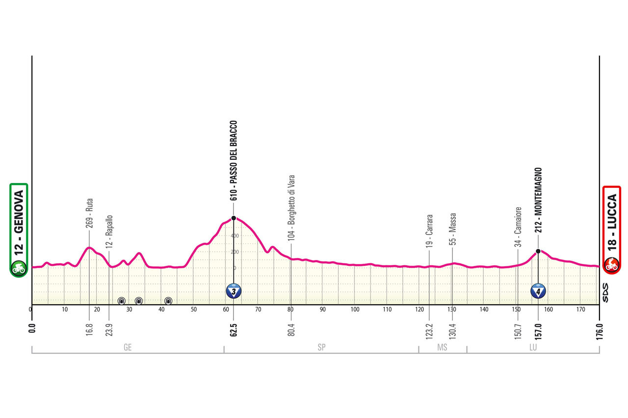 Tour d'Italie 2024 le parcours et les profils des étapes du Giro